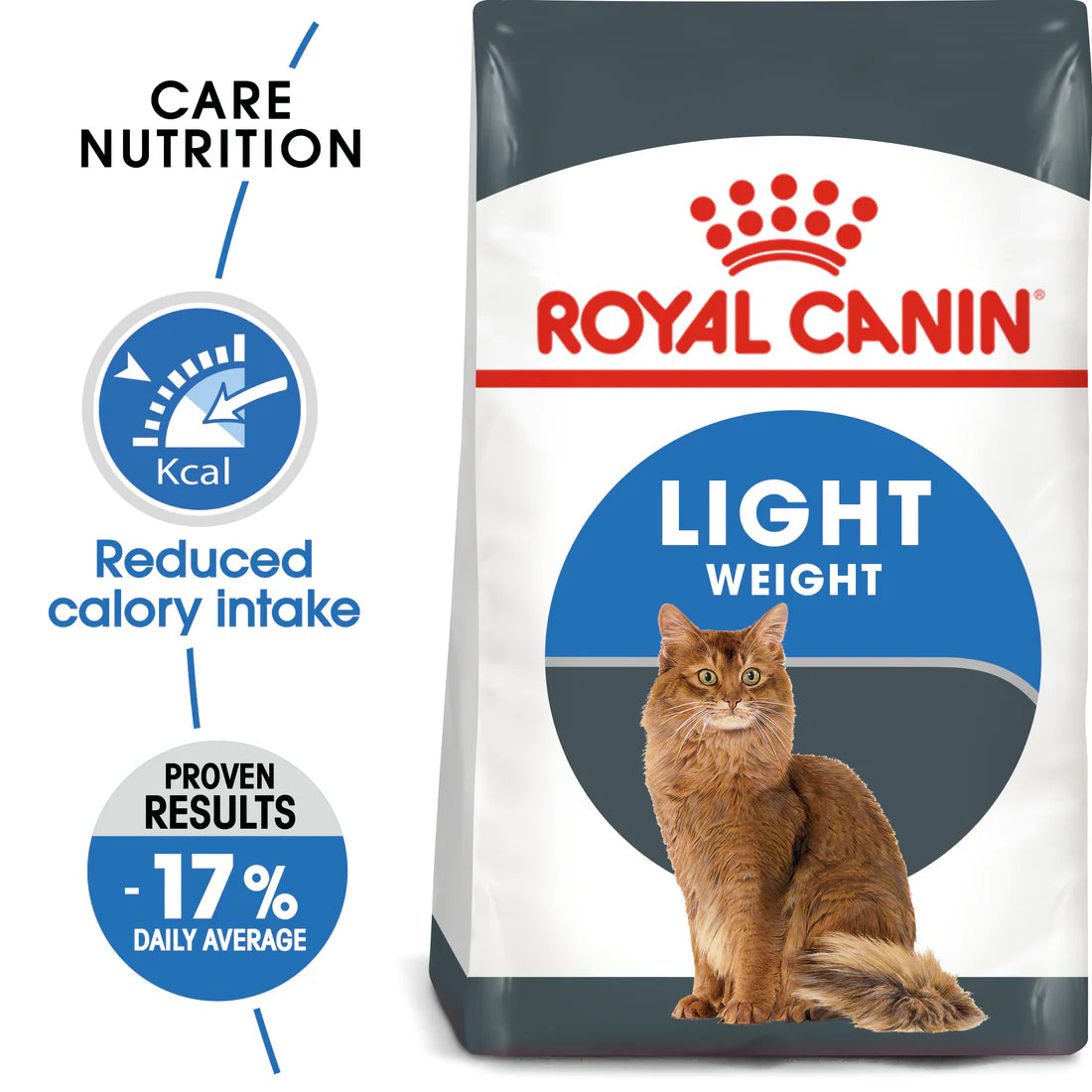 Royal Canin Lightweight care (1.5KG)