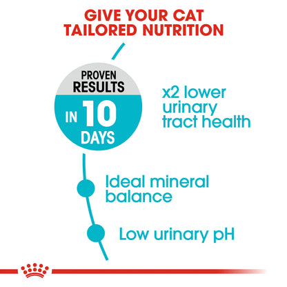 Royal Canin Urinary care (2KG)