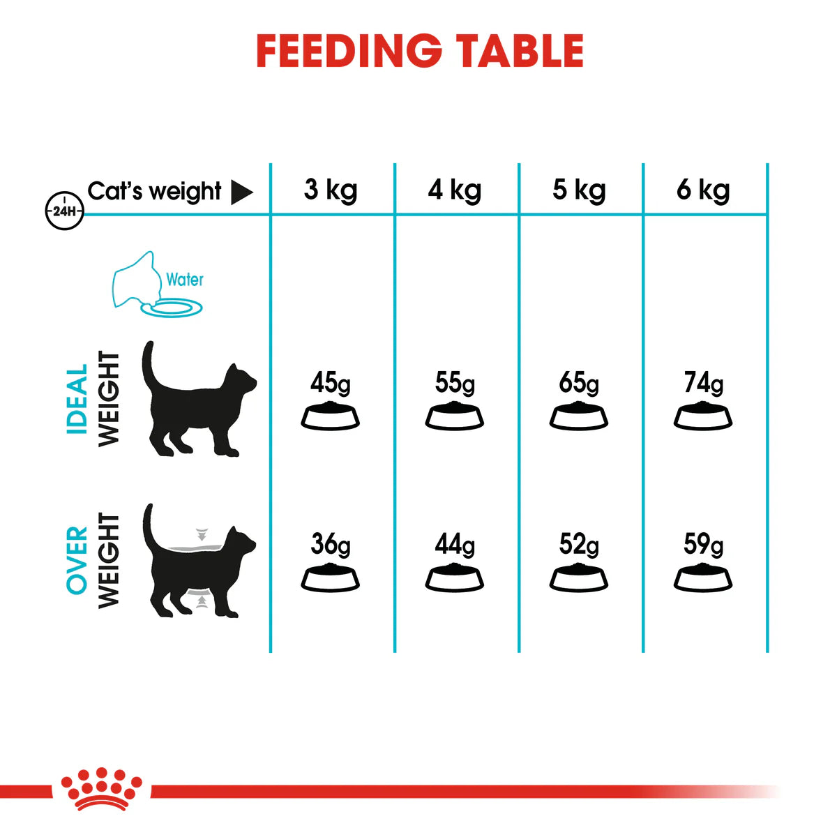 Royal Canin Urinary care (2KG)
