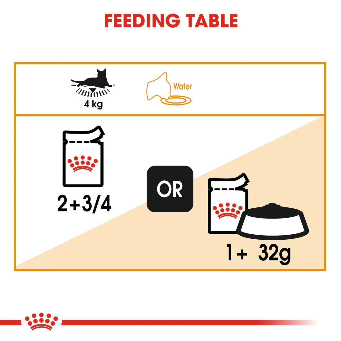 Royal Canin Intense Beauty in Jelly (85gm\Pouch)