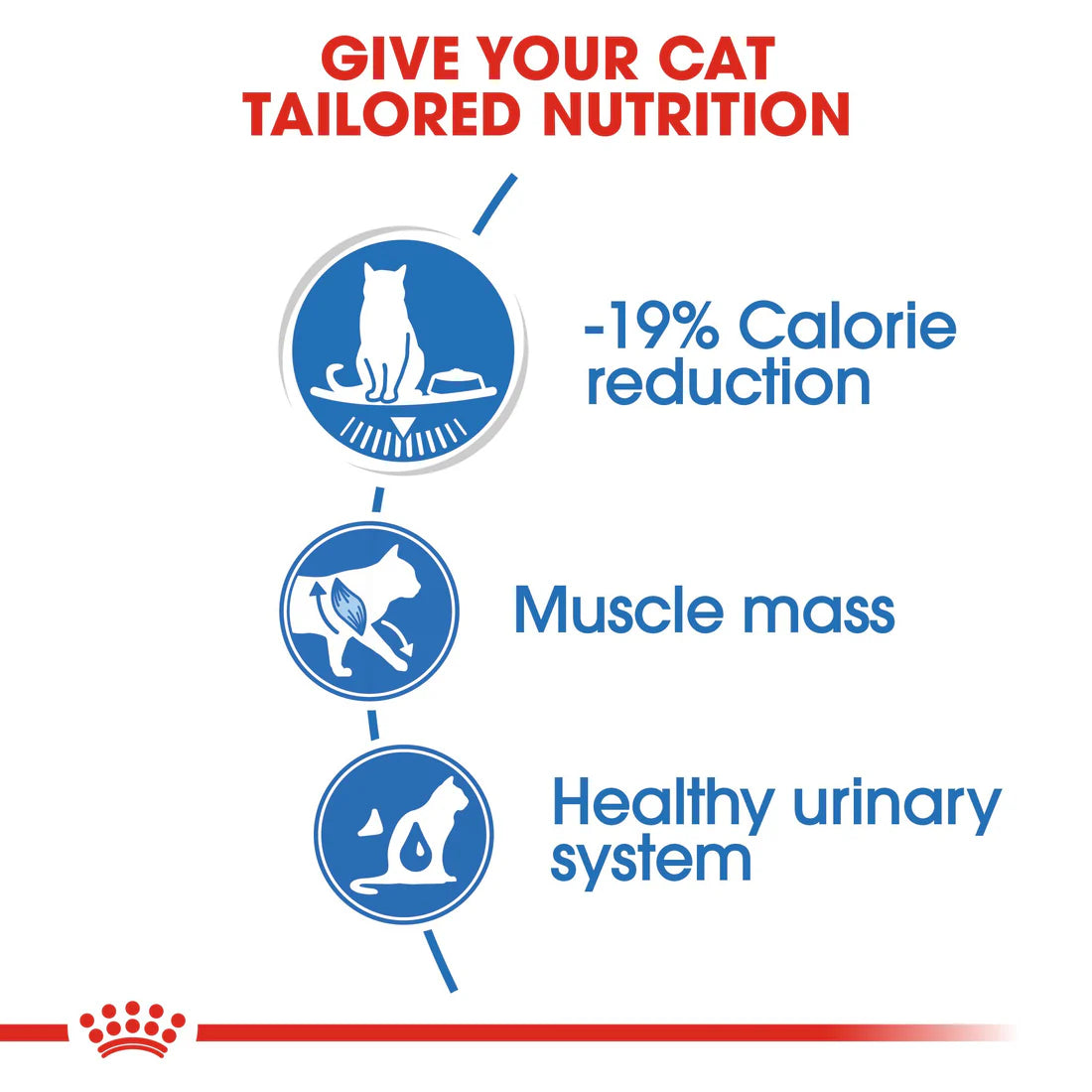 Royal Canin Ultra Light in Gravy (85gm\ Pouch)