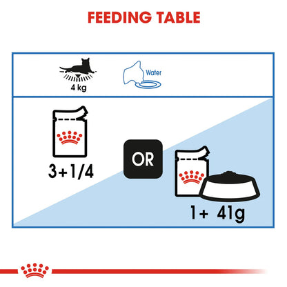 Royal Canin Ultra Light in Gravy (85gm\ Pouch)