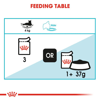 Royal Canin Urinary Care in Gravy (85gm\ Pouch)
