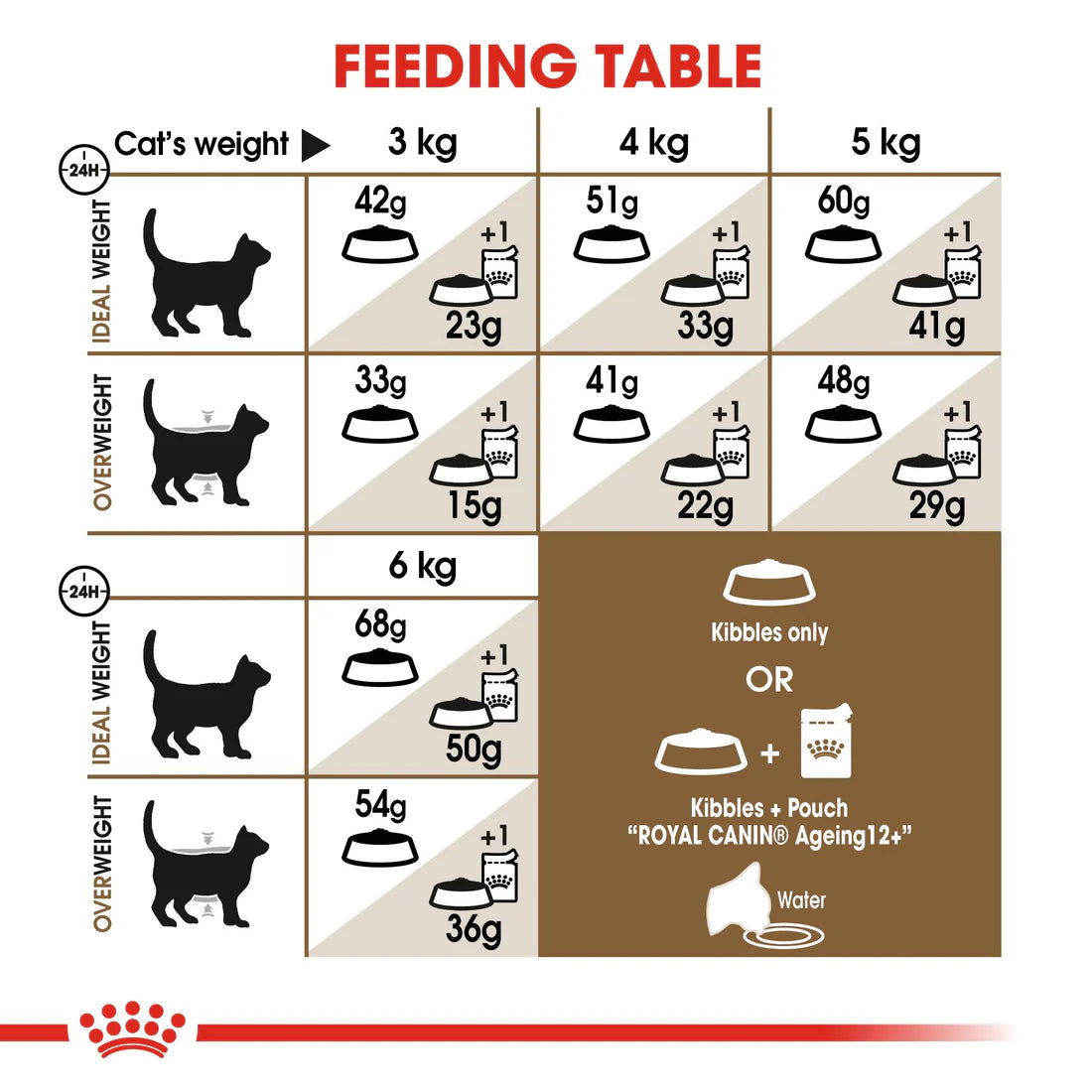 Royal Canin Ageing +12 (2KG)