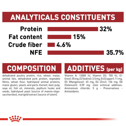 Royal Canin Fit 32 Dry food for cats 2kg