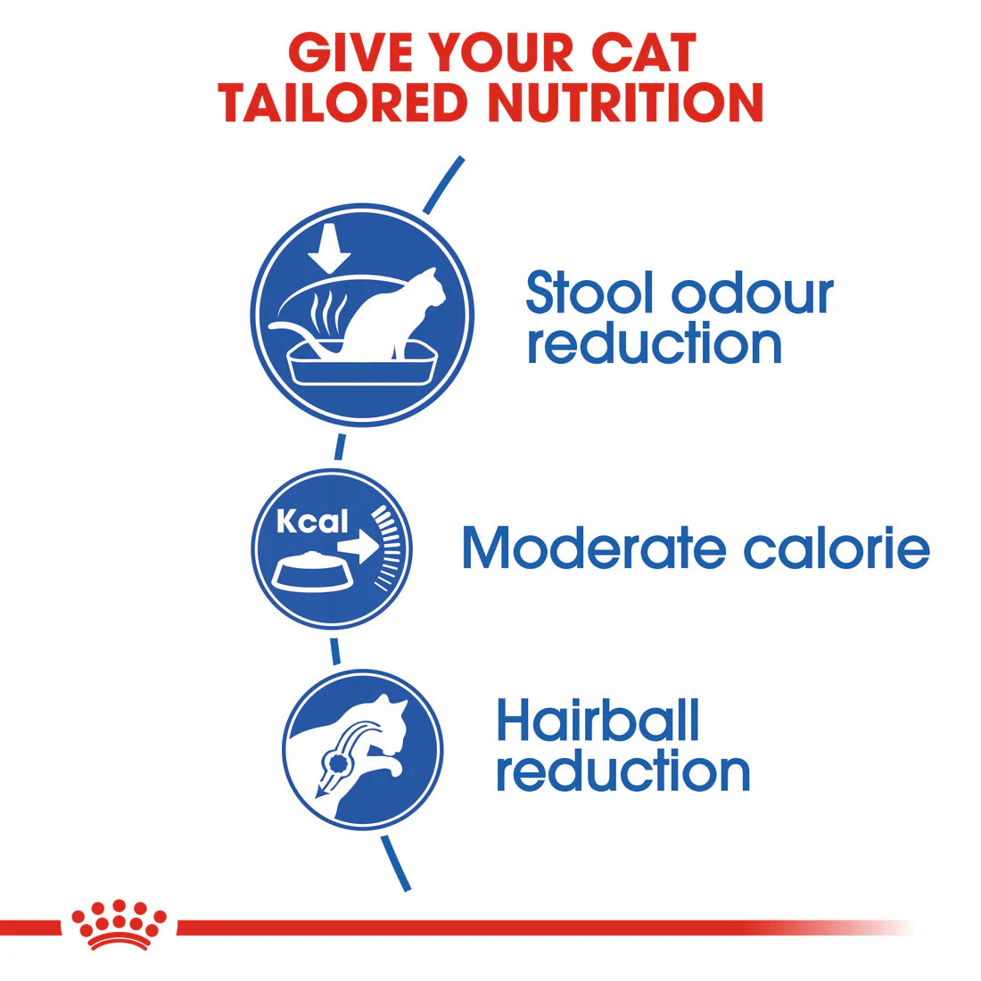 Royal Canin Indoor27 2KG
