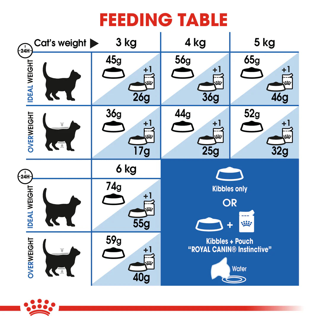 Royal Canin Indoor27 (10KG)