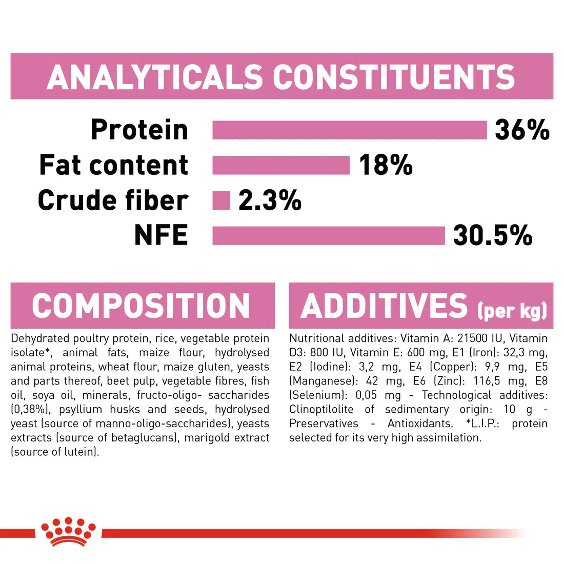 Royal Canin Kitten (2KG) up to 12 months