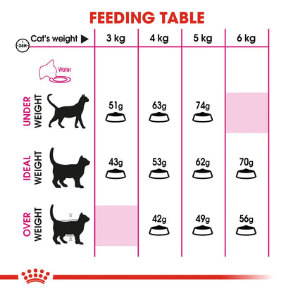 Royal Canin Exigent Savour (2KG)