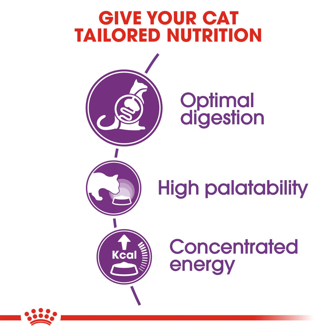 Royal Canin Sensible 33 (2KG)