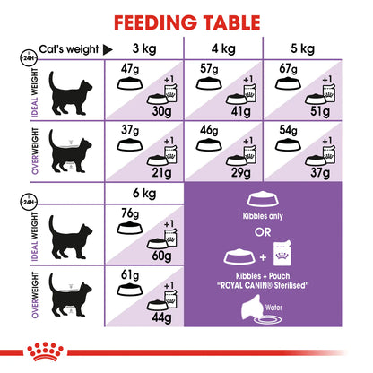 Royal Canin Sterilised 37 (2 KG)