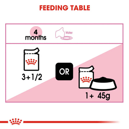 Royal Canin Kitten In Jelly (85gm\ Pouch)