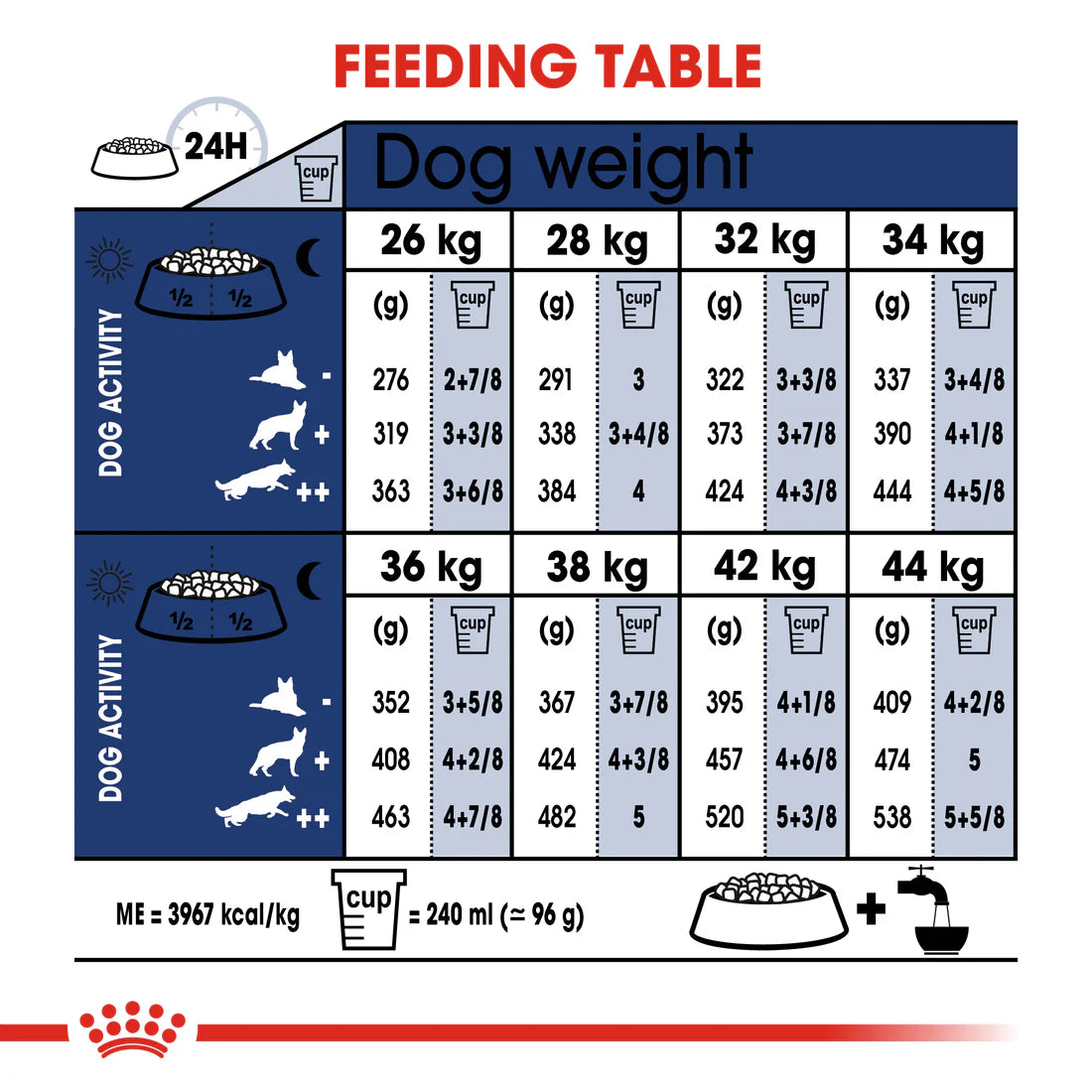 Royal Canin Maxi Adult (4 KG)
