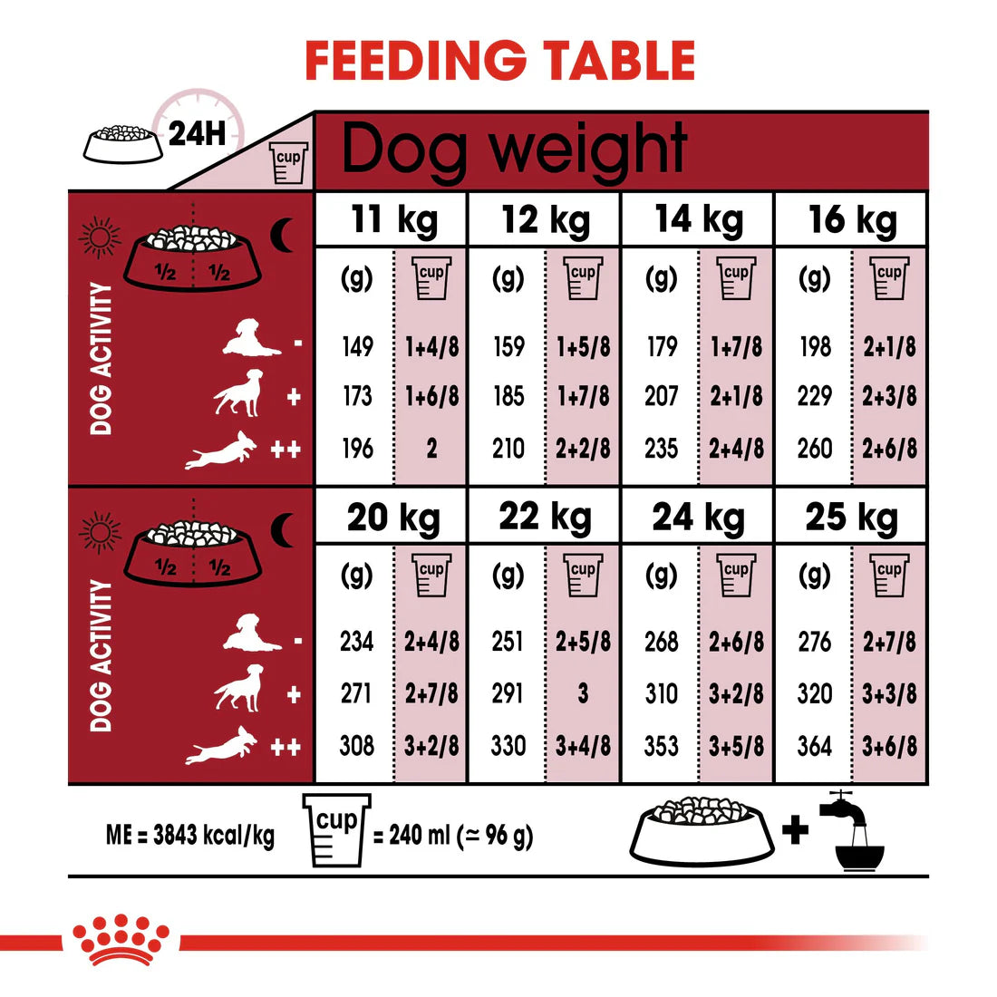 Royal Canin Medium Adult (4 KG)