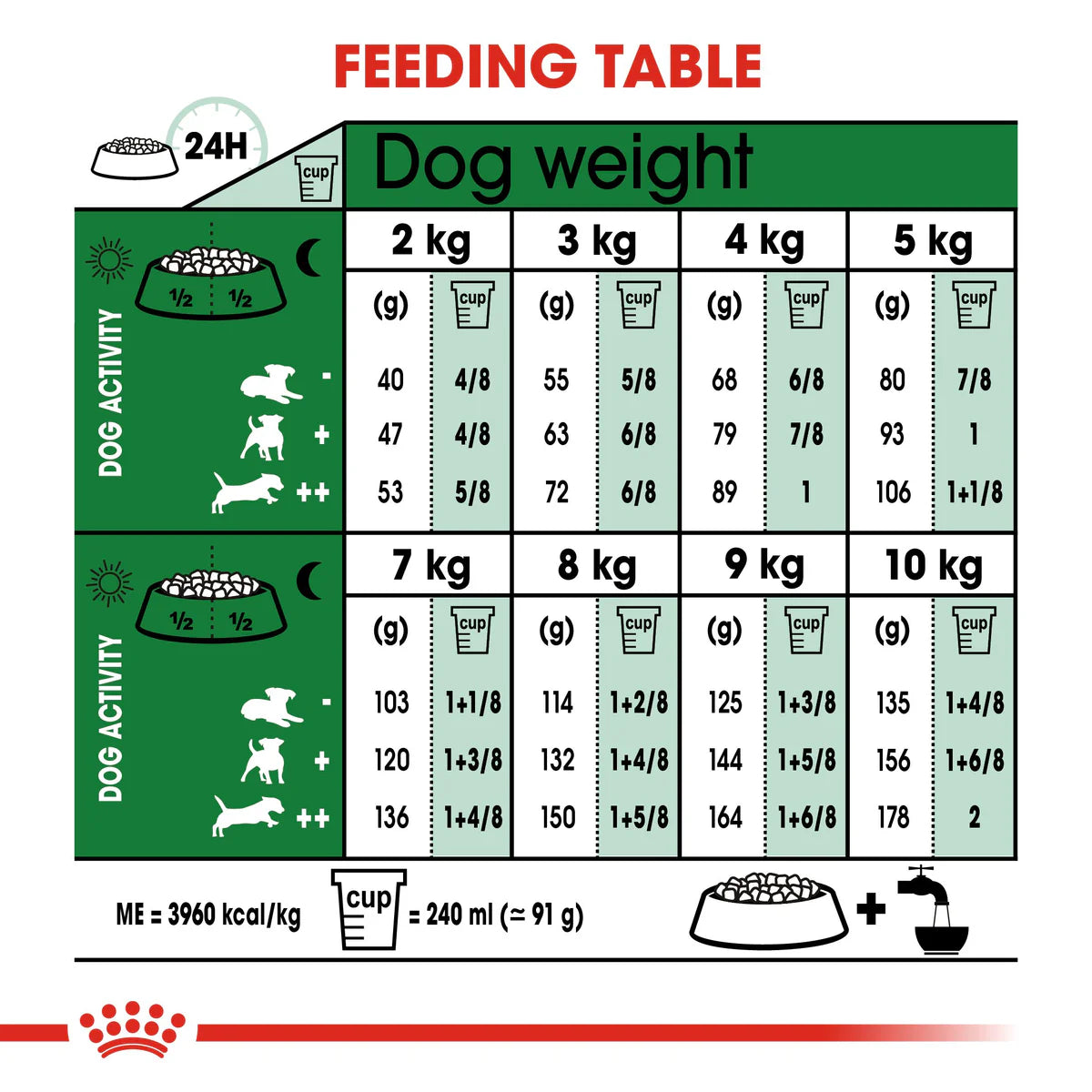 Royal Canin Mini Adult (2KG) - Dry food for small dogs up to 10 KG - form 10 months to 8 years