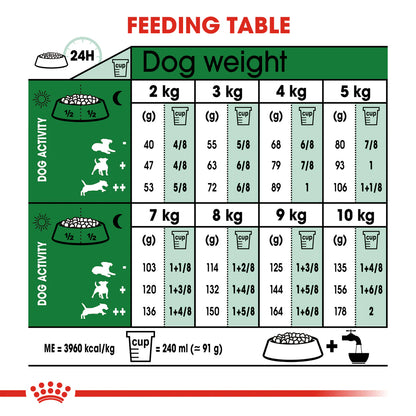Royal Canin Mini Adult (4 KG)