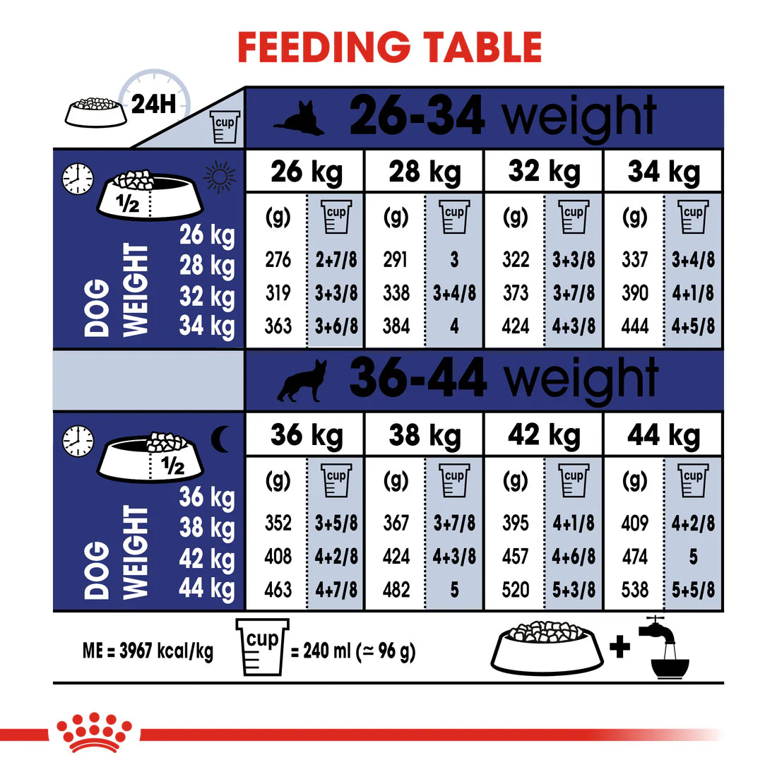 Royal Canin Maxi Adult (4 KG)
