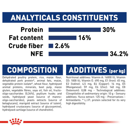 Royal Canin Maxi Puppy 16 KG
