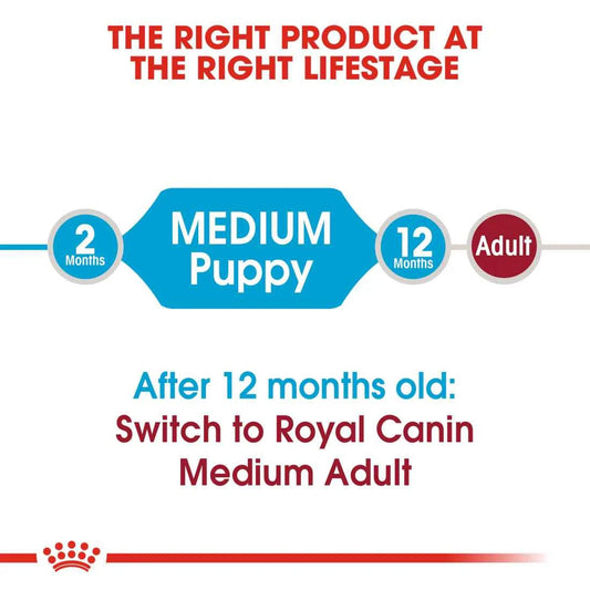 Royal Canin Medium Puppy 15KG