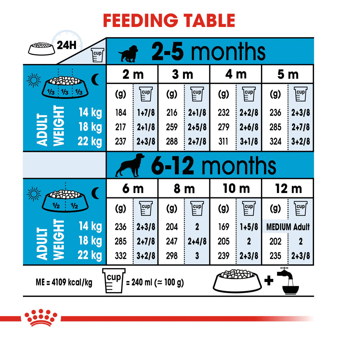 Royal Canin Medium Puppy (4 KG)