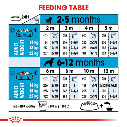 Royal Canin Medium Puppy 15KG