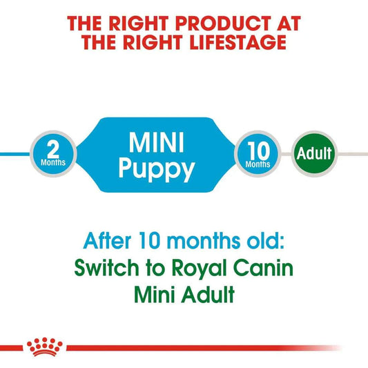 Royal Canin Mini Puppy 4KG
