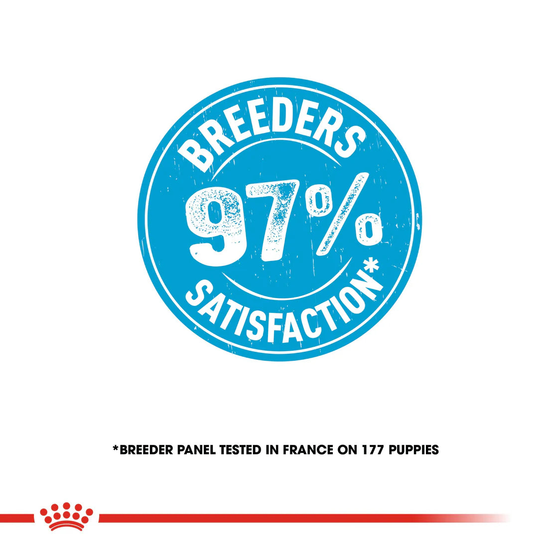 Royal Canin Mini Puppy 4KG