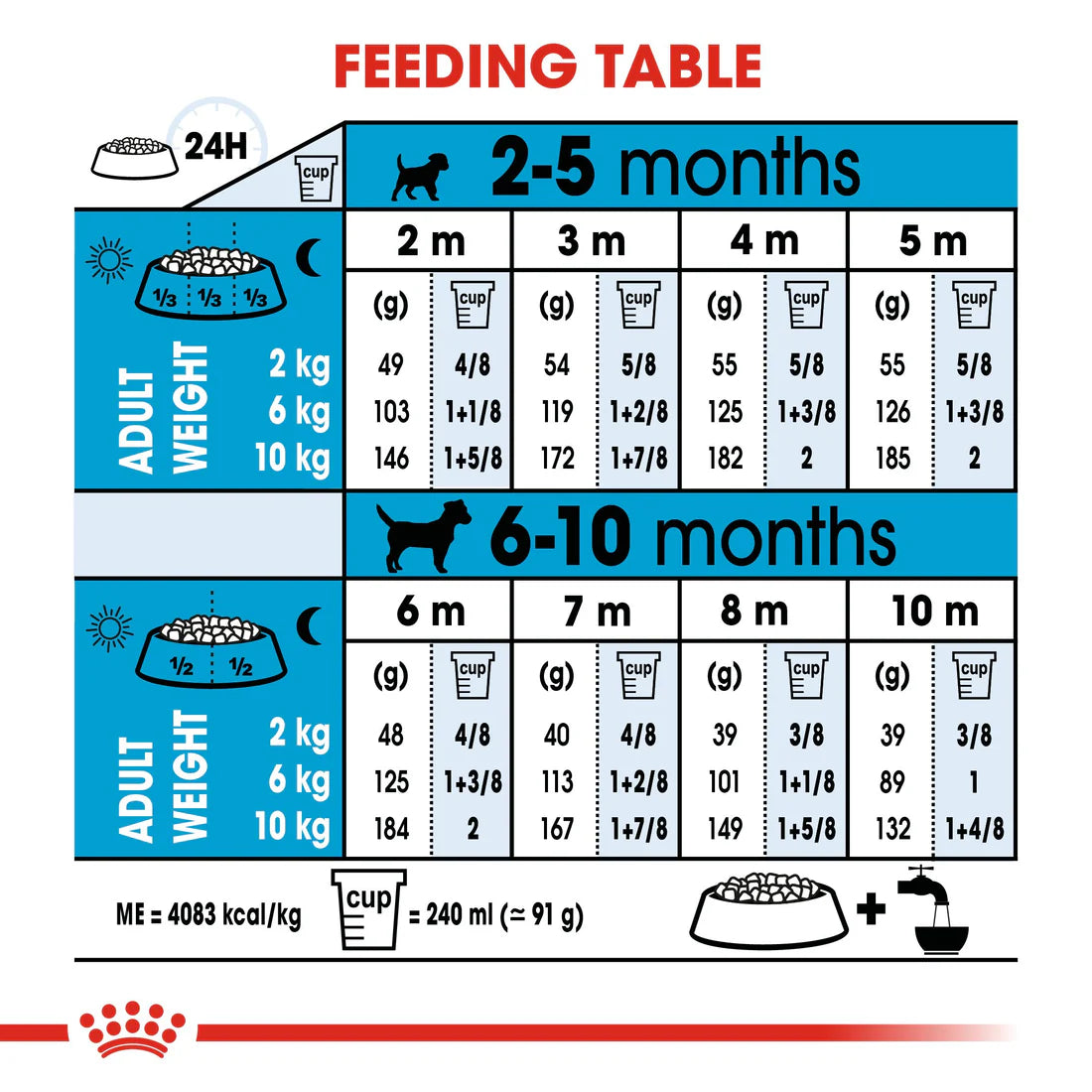 Royal Canin Mini Puppy 4KG