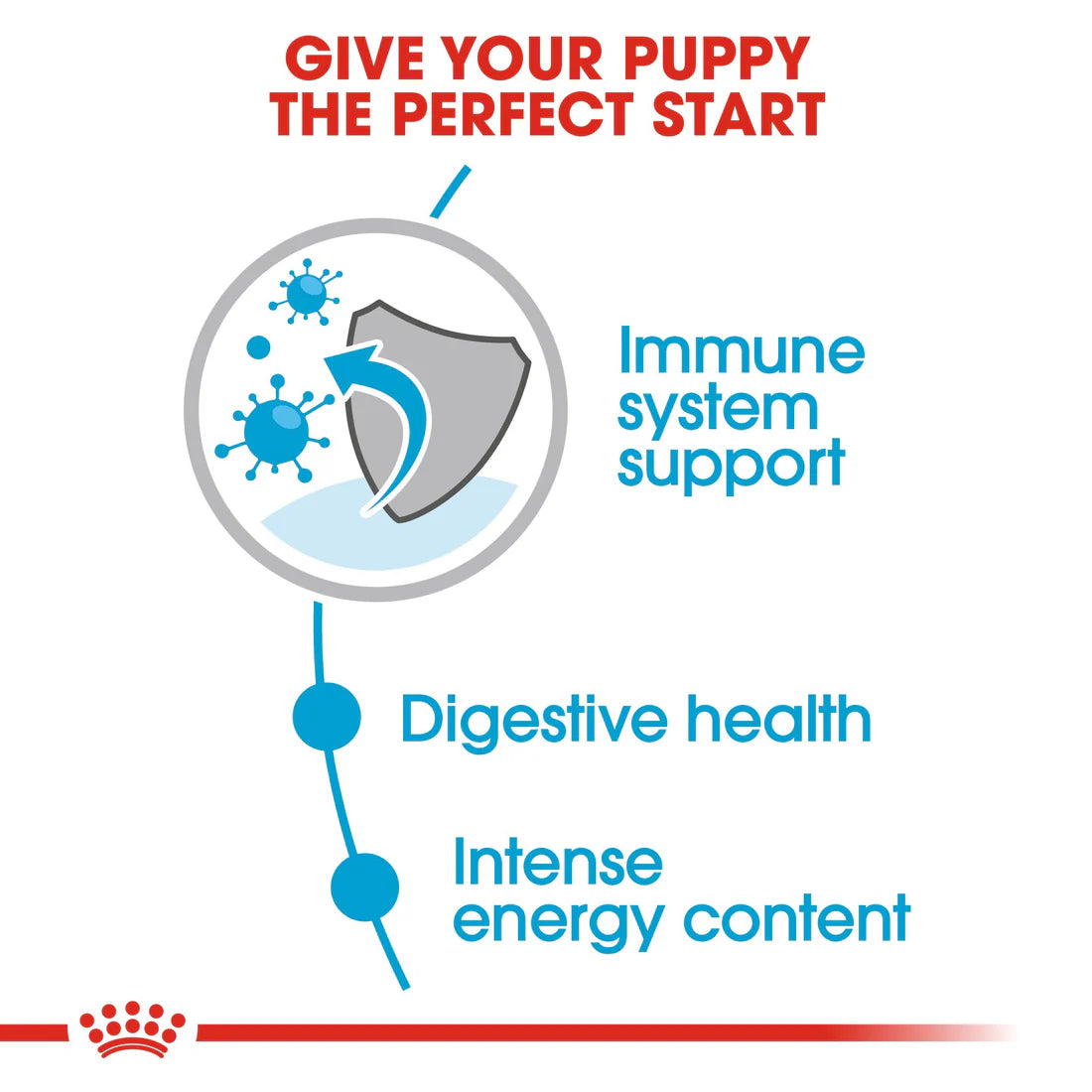 Royal Canin Mini Puppy in Gravy (85 gm\pouch)