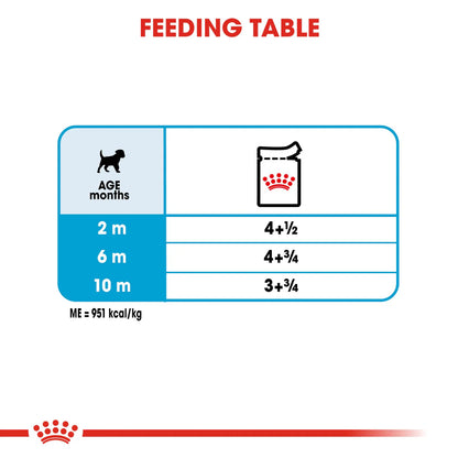 Royal Canin Mini Puppy in Gravy (85 gm\pouch)