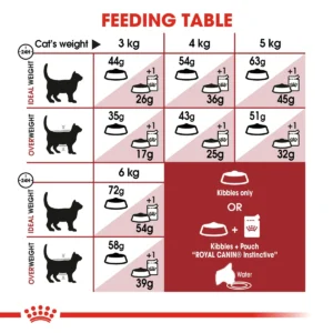 Royal Canin Fit 32 Adult Cat Dry Food 15kg bag